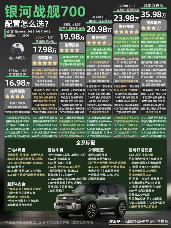 20万级-硬派方盒子吉利银河战舰700怎么选