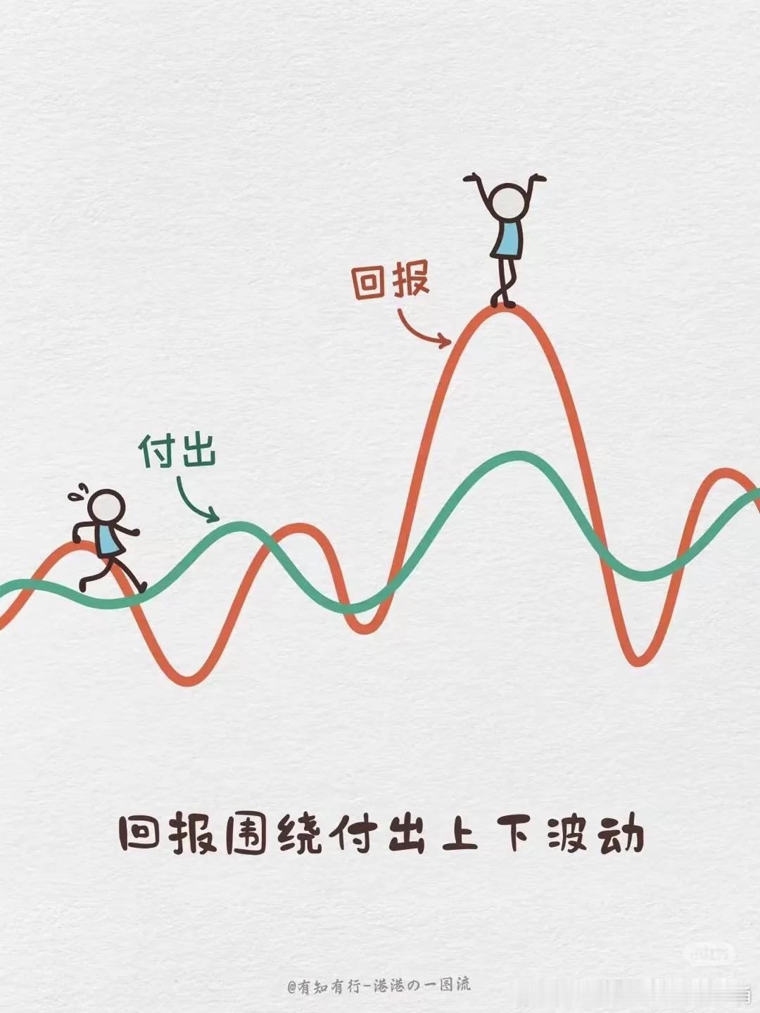 无论盈利或者亏损，复盘是必不可少的，只有这样才会一步步变强。[并不简单]黄金现货黄金油价大跌原因外汇黄金a股黄金股多股涨停油价又狂飙原因金价 ​​​