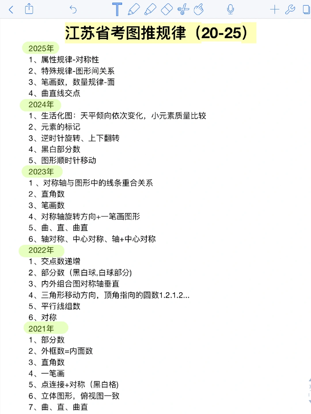 江苏省考图推历年规律总结（图形推理）