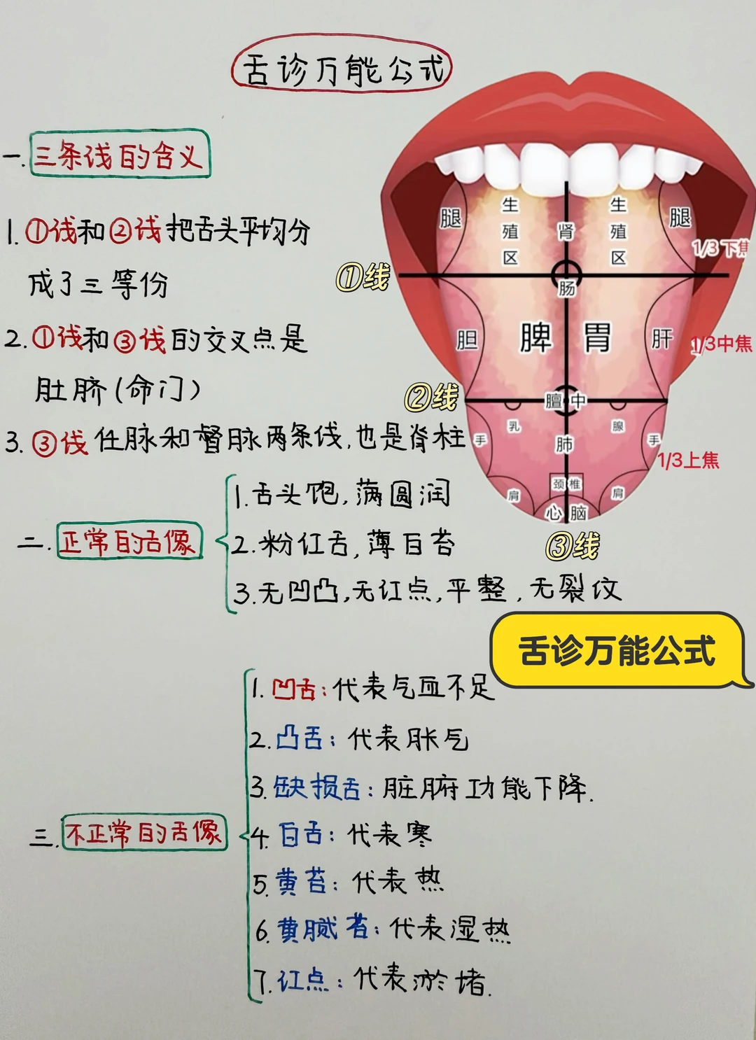 今日学习打卡——舌诊万能公式