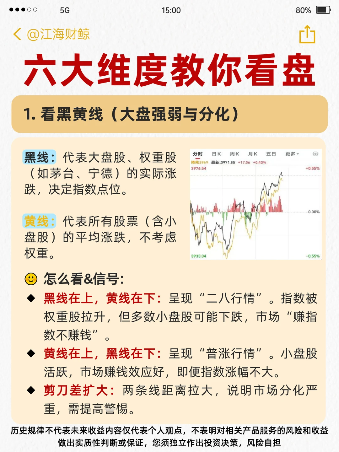 🔥六大维度教你看盘