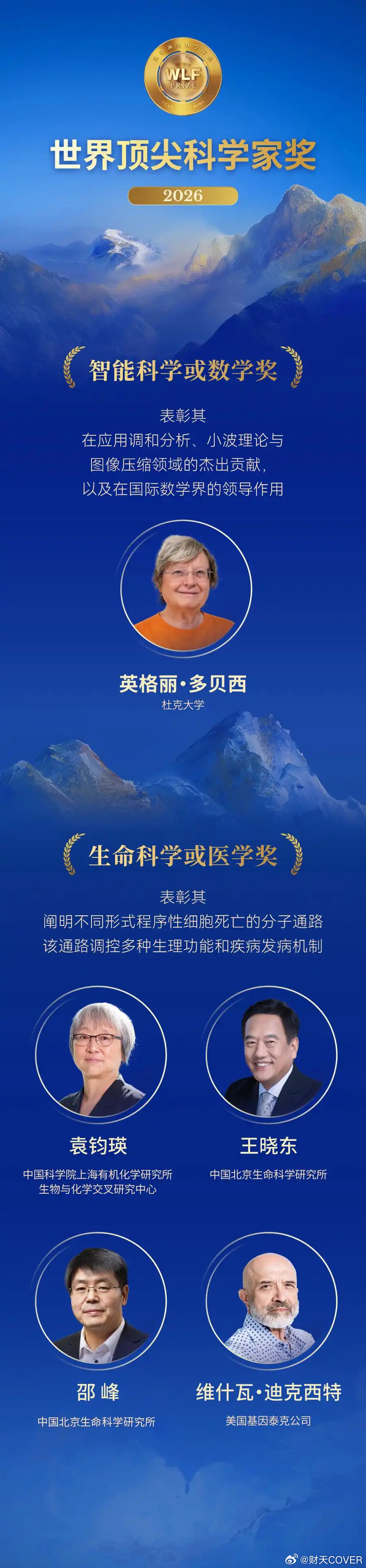 #中国科学家首获世界顶尖科学家奖# 9月10日，2026世界顶尖科学家奖揭晓。顶科奖设立“智能科学或数学奖”“生命科学或医学奖”两个单项奖，单项奖金额为1000万元人民币，最多可由4人分享，为全球奖金金额最高的科学大奖之一。值得注意的是，今年“生命科学或医学奖”的4位获奖者中有3位华人科学家，其 ​