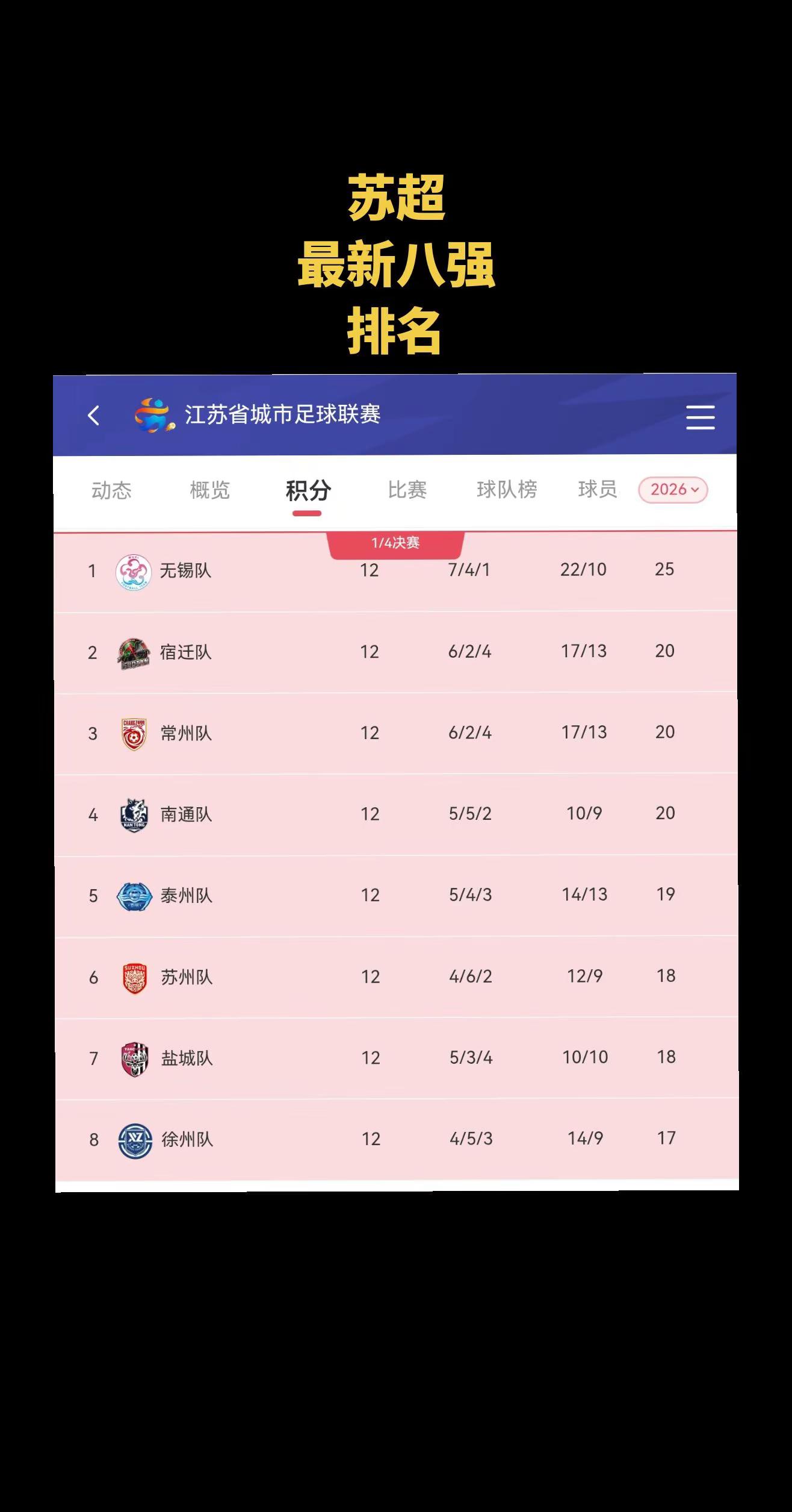 最新八强。