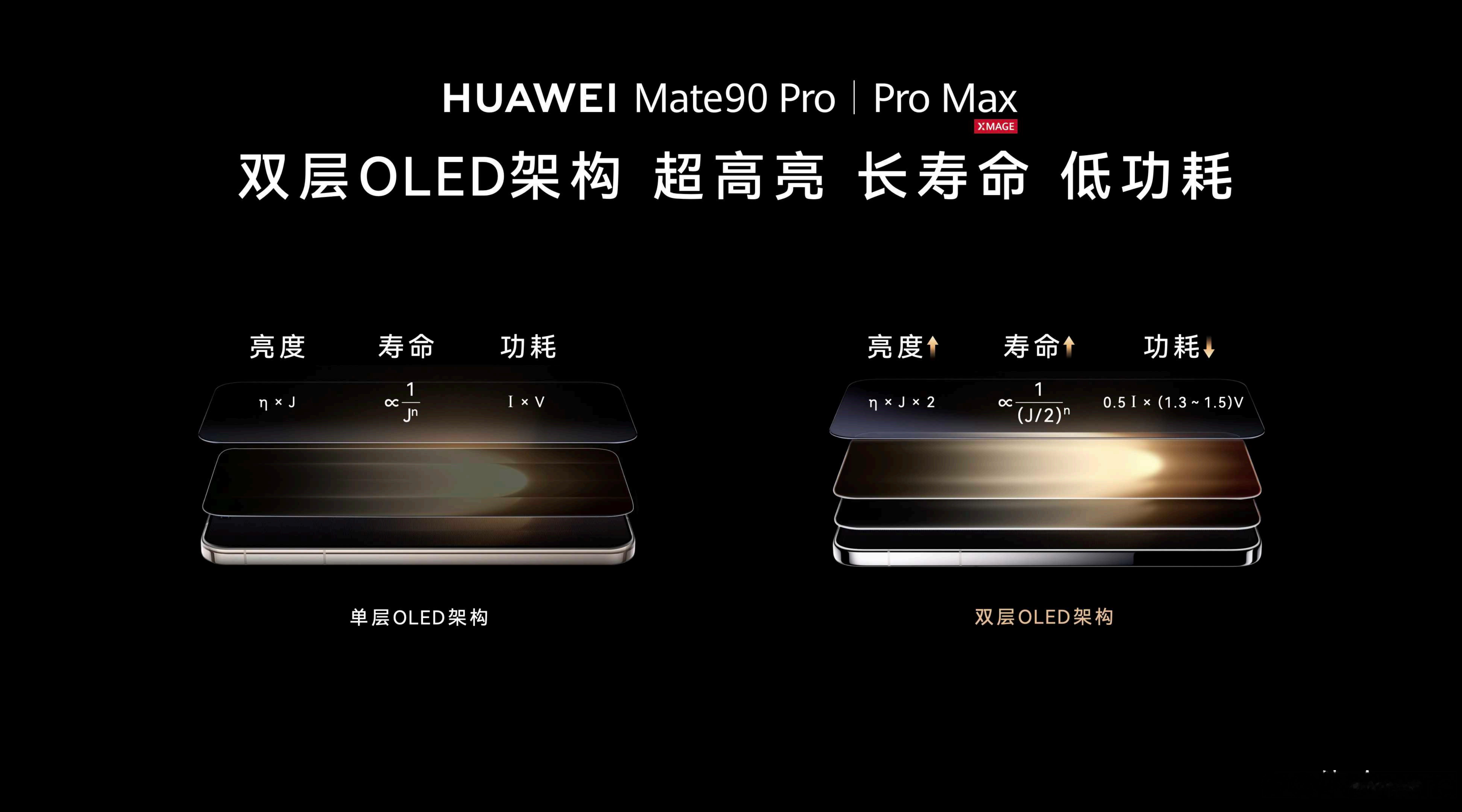 #Mate90第二代灵珑屏有多亮#
这代惊喜的是华为Mate 90 Pro也用上了灵珑屏，之前只有Pro Max及以上才有。双层OLED带来的优势就是亮，足够的亮，12000nits峰值亮度，即使20%APL峰值亮度也有6000nits。大太阳底下看导航、临时翻照片，这些场景再也不用担心看不清了。

灵珑屏另外一个优势是支持BT.2020超 ​