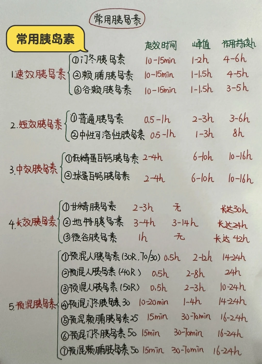 今日学习打卡——常用胰岛素