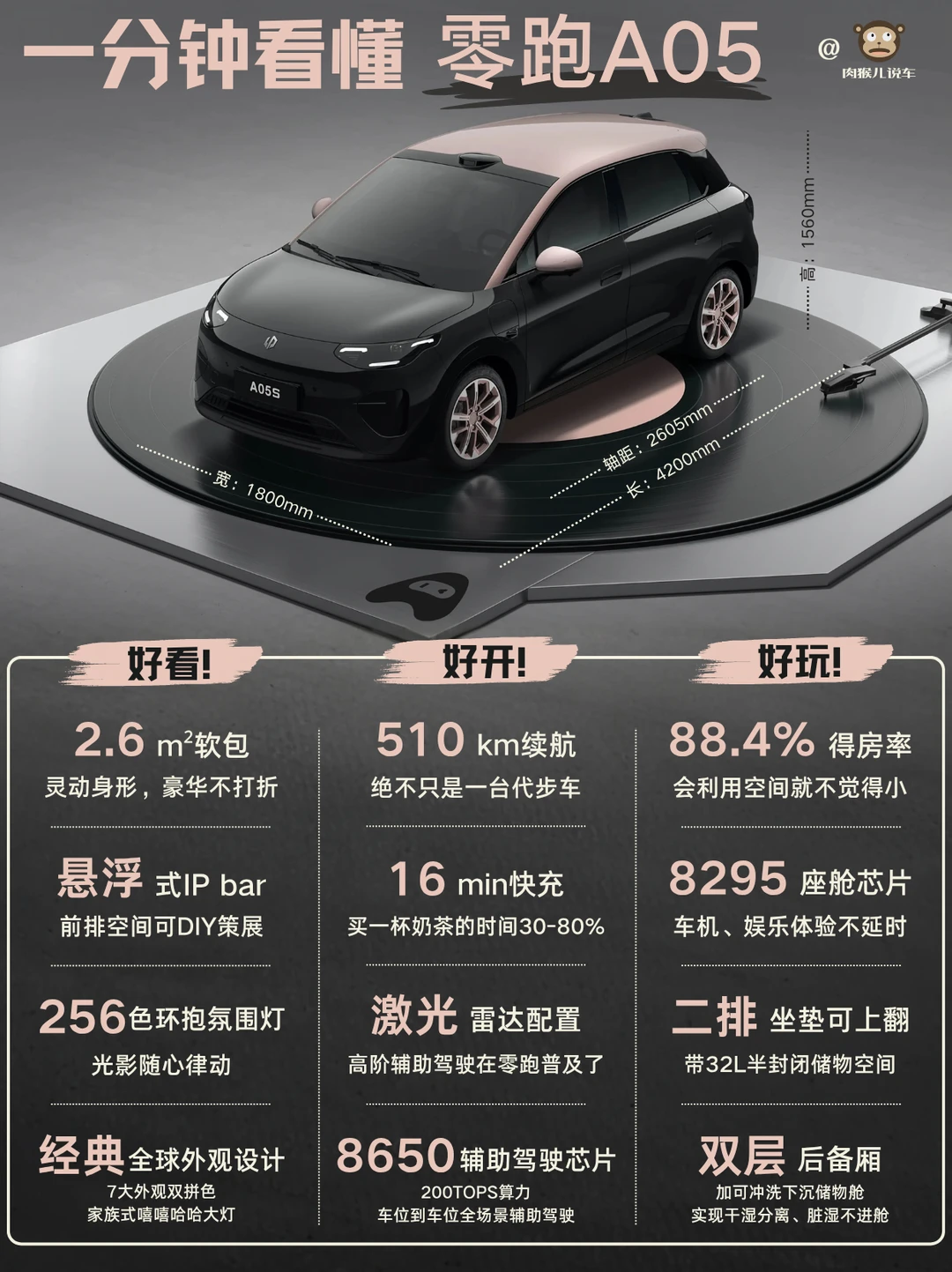 不到10万，颜值智能都懂女生的小车零跑A05