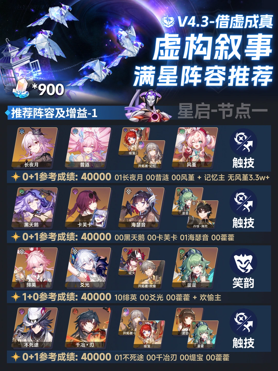 4.3虚构叙事丨首期星启虚构 水温高还是低？
