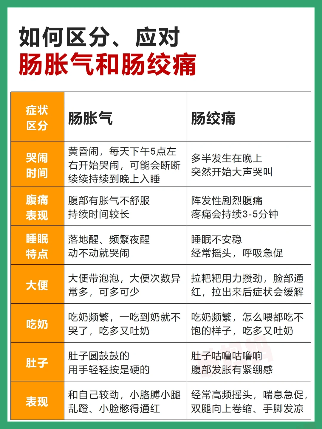 如何区分、应对宝宝肠胀气与肠绞痛？
