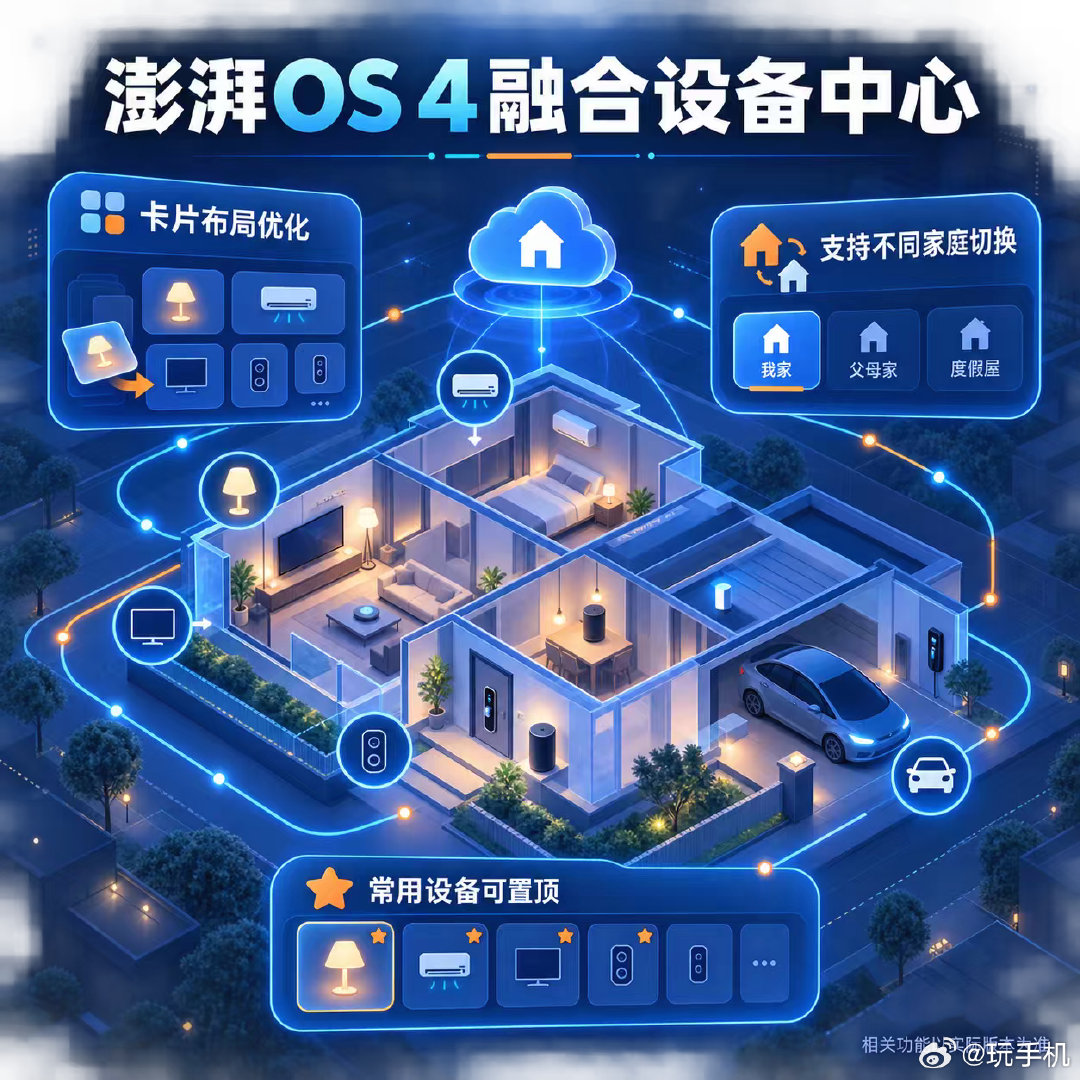 【数码快讯】小米澎湃 OS 4 调整融合设备中心：界面改用卡片式布局，支持切换不同家庭，并可将常用设备置顶。

目前，澎湃 OS 4 Beta 版正在分批推送，第二批机型已开放测试招募。#澎湃OS4##融合设备中心##智能设备管理##智能家居##设备互联##系统更新##科技资讯# ​
