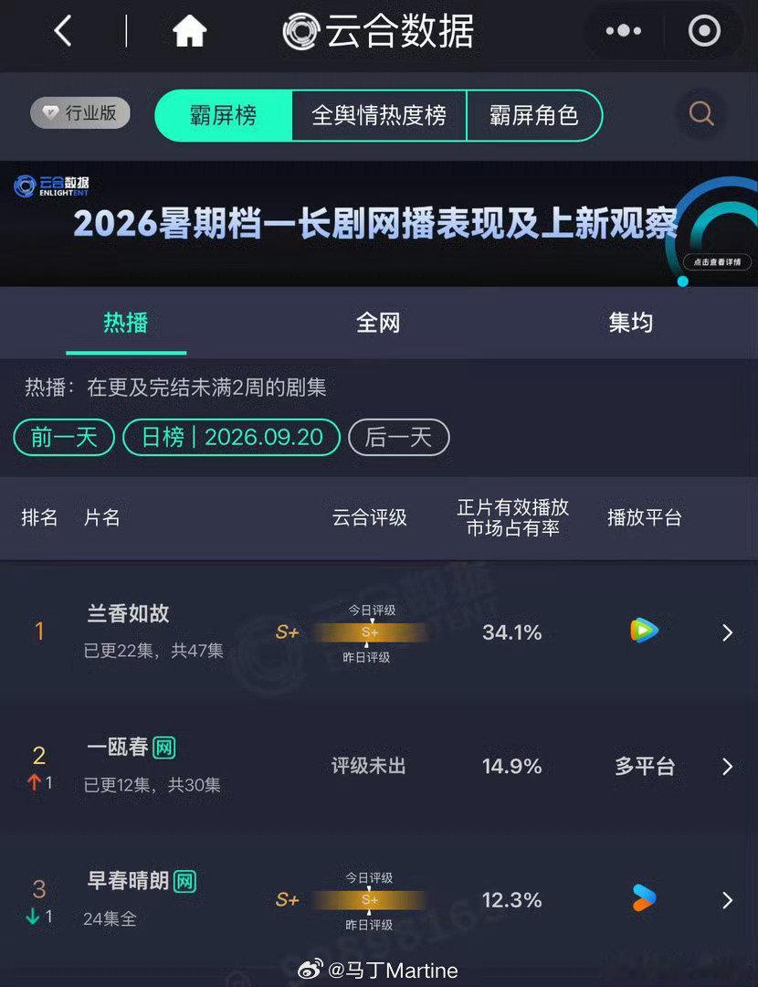 我们仨关系好着呢​