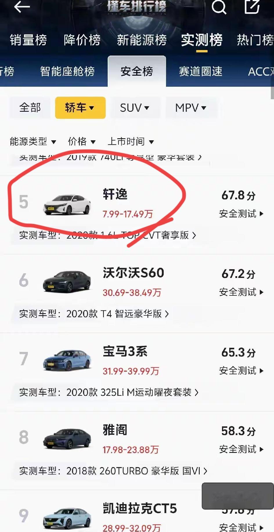 欧美系的沃尔沃、凯迪拉克、宝马的安全性，竟然比不上日系的日产轩逸，这已经够让人震惊的了。

没想到还有更令人震惊的，那就是特斯拉的舒适度，竟然比迈巴赫还要高。

一台30多万的简约车，比一台一两百万的豪车还舒适，这是怎么测评出来的结论？

实在是令人费解，莫非开特斯拉的那些人，都是和《陋室铭》的作者