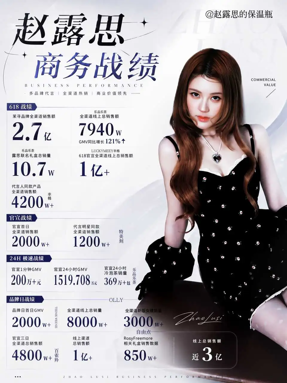 商业价值🏆