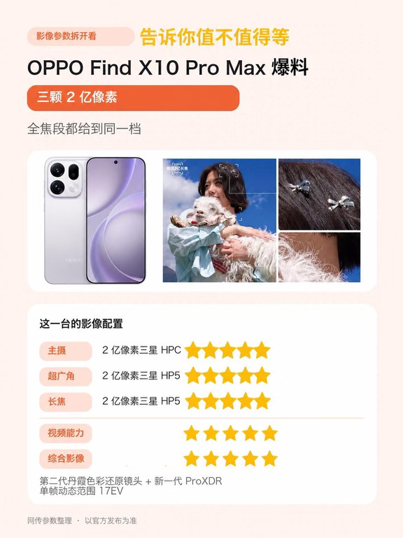 五大旗舰同台对比｜OPPO Find X10=卷王？