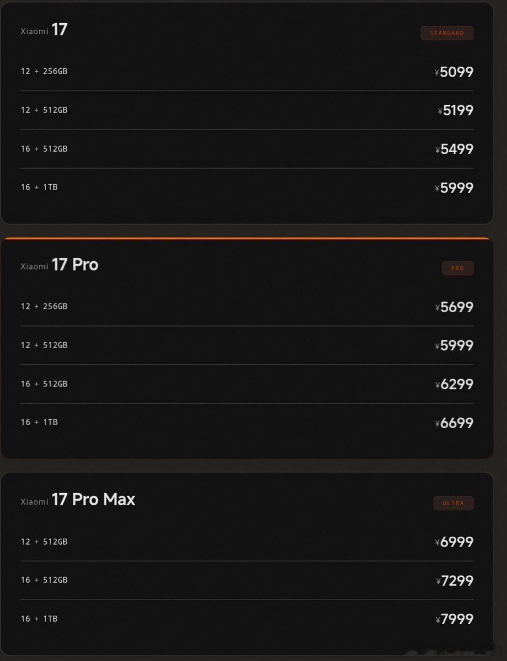 根据现在的价格，小米18系列起步价推测
18 5299+
18pro 5899+
18promax 7199+ ​