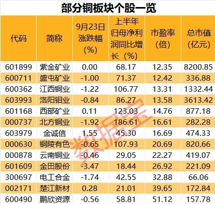 铜价都飙到11万了，但真正闷声发财的是这帮挖铜的
我平时看财经新闻有个毛病，不太