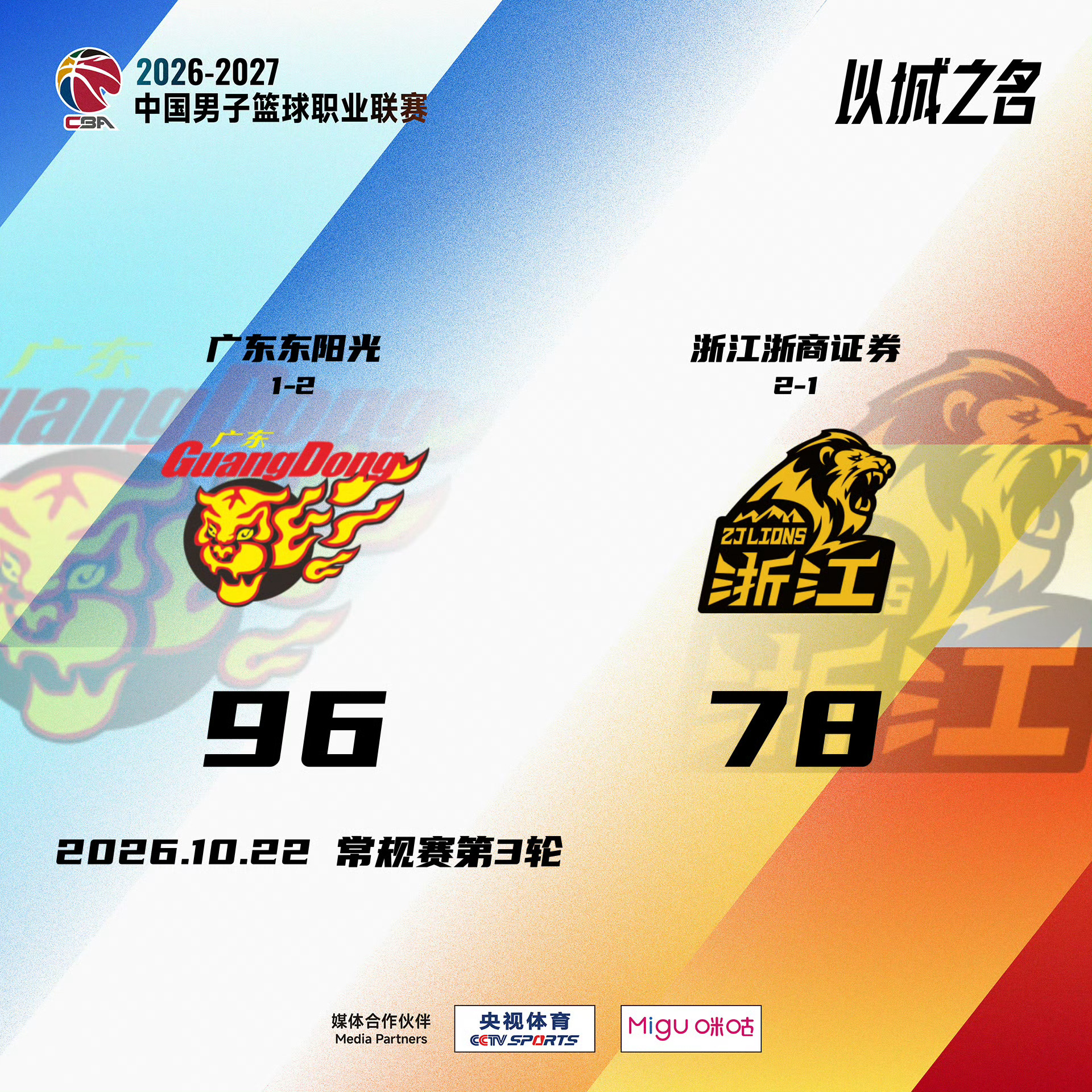 2026.10.22
CBA第3場
全中國籃球歷史實力最強同CBA歷史攞到最多第（11）🏆🏆🏆🏆🏆🏆🏆🏆🏆🏆🏆座冠軍嘅廣東東陽光球員周鵬攞到11分3個籃板1次助攻2次搶斷 胡明軒攞到6分3個籃板8次助攻 徐傑攞到6分1次助攻 CBA現役最強外援博日奇攞到14分8個籃板5次助攻 CBA現役最強外援弗格攞 ​