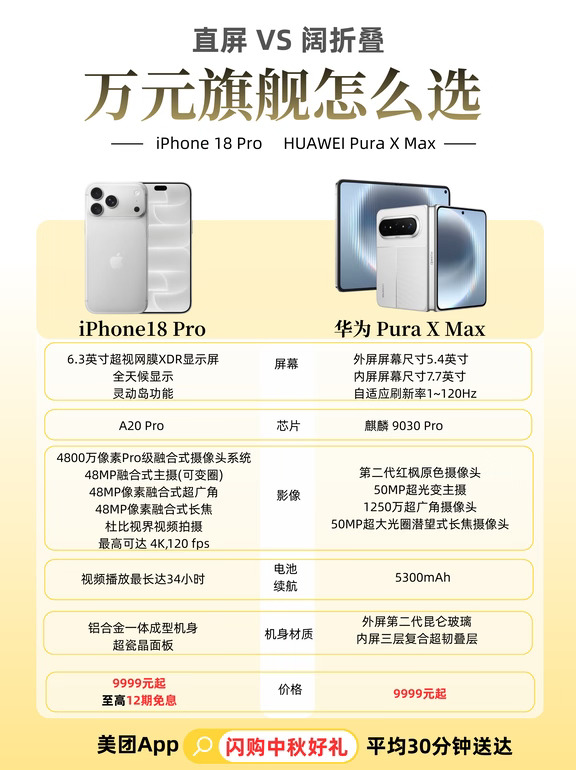 苹果🆚华为，等等党还是直接上？