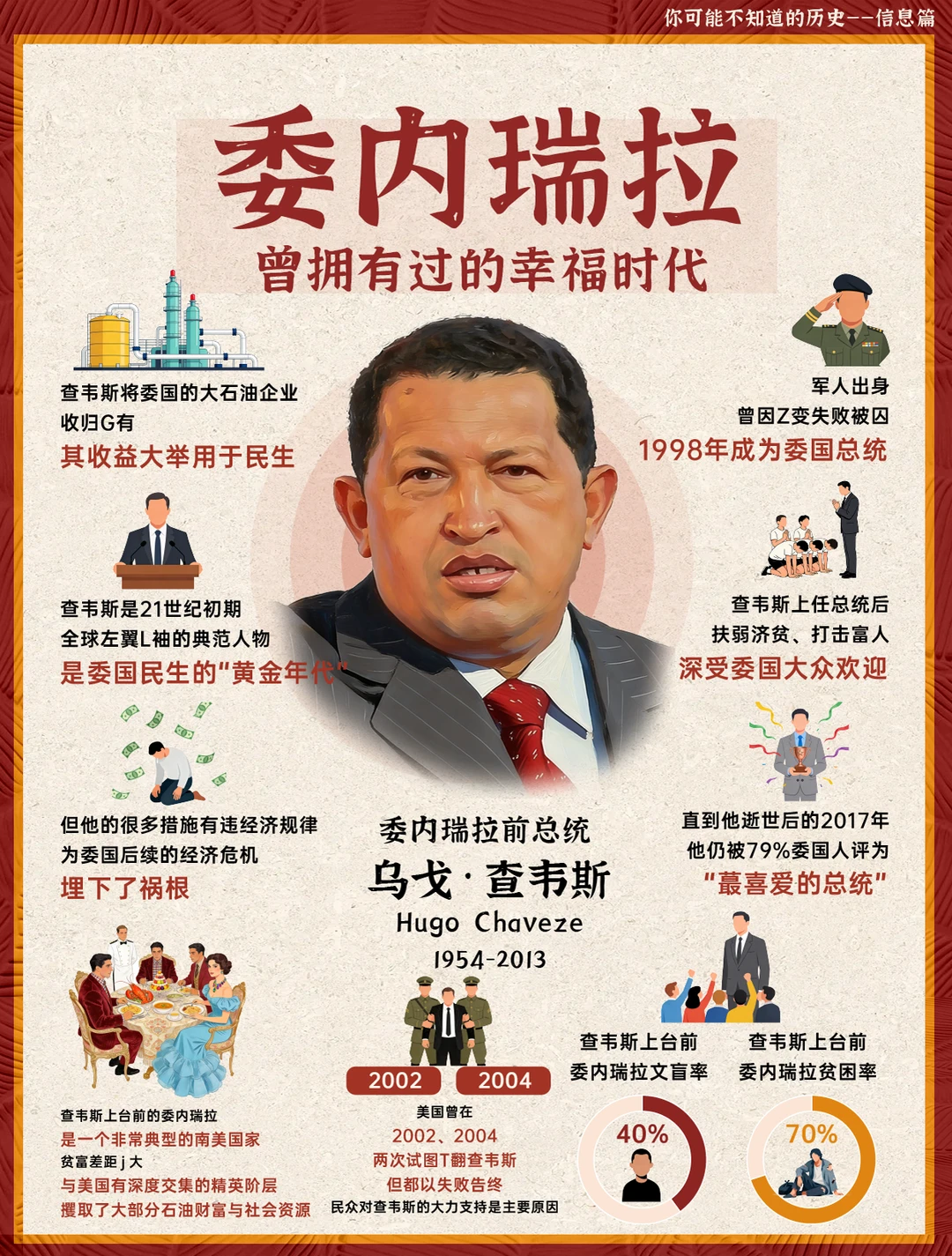 委内瑞拉——曾拥有过的幸福时代