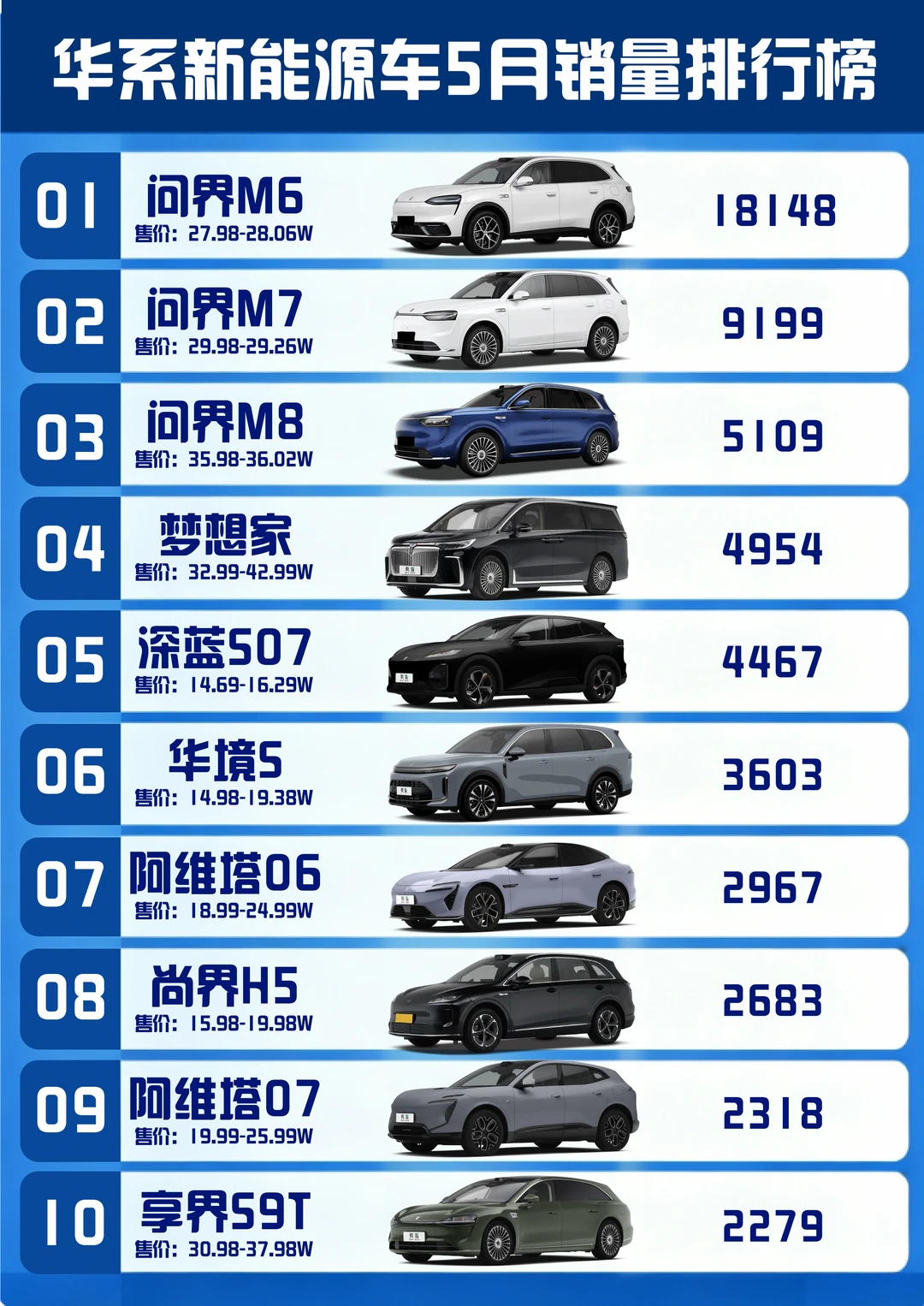 车友圈悄悄刷屏｜新晋家用大六座 SUV 宝藏车 	 最近在做家用大六座...
