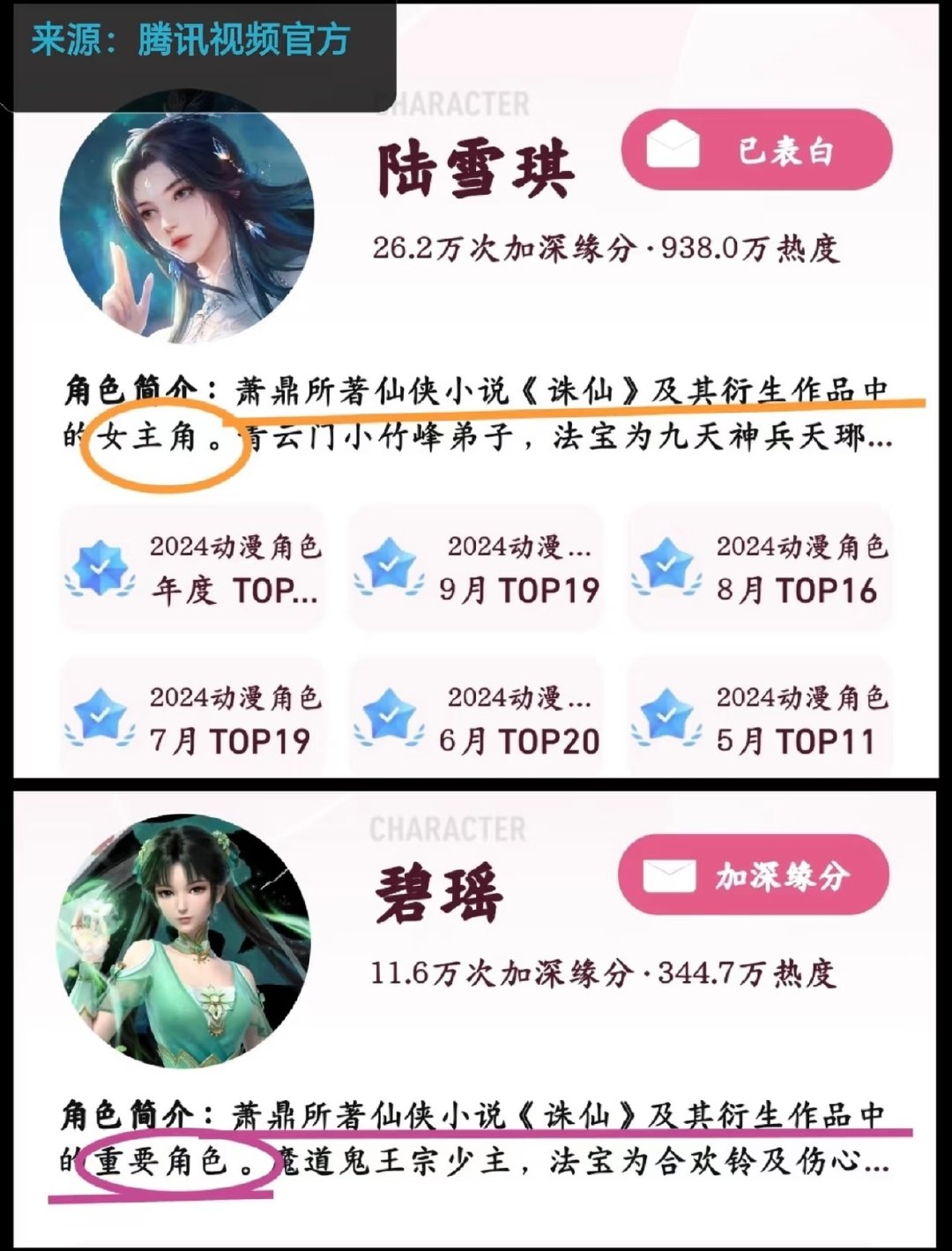 #诛仙唯一女主陆雪琪# 被作者萧鼎，原著平台起点读书，腾讯视频以及新华网和🇨🇳日报网等官媒共同认证，认证页面中清晰标注陆雪琪为唯一女主。
​