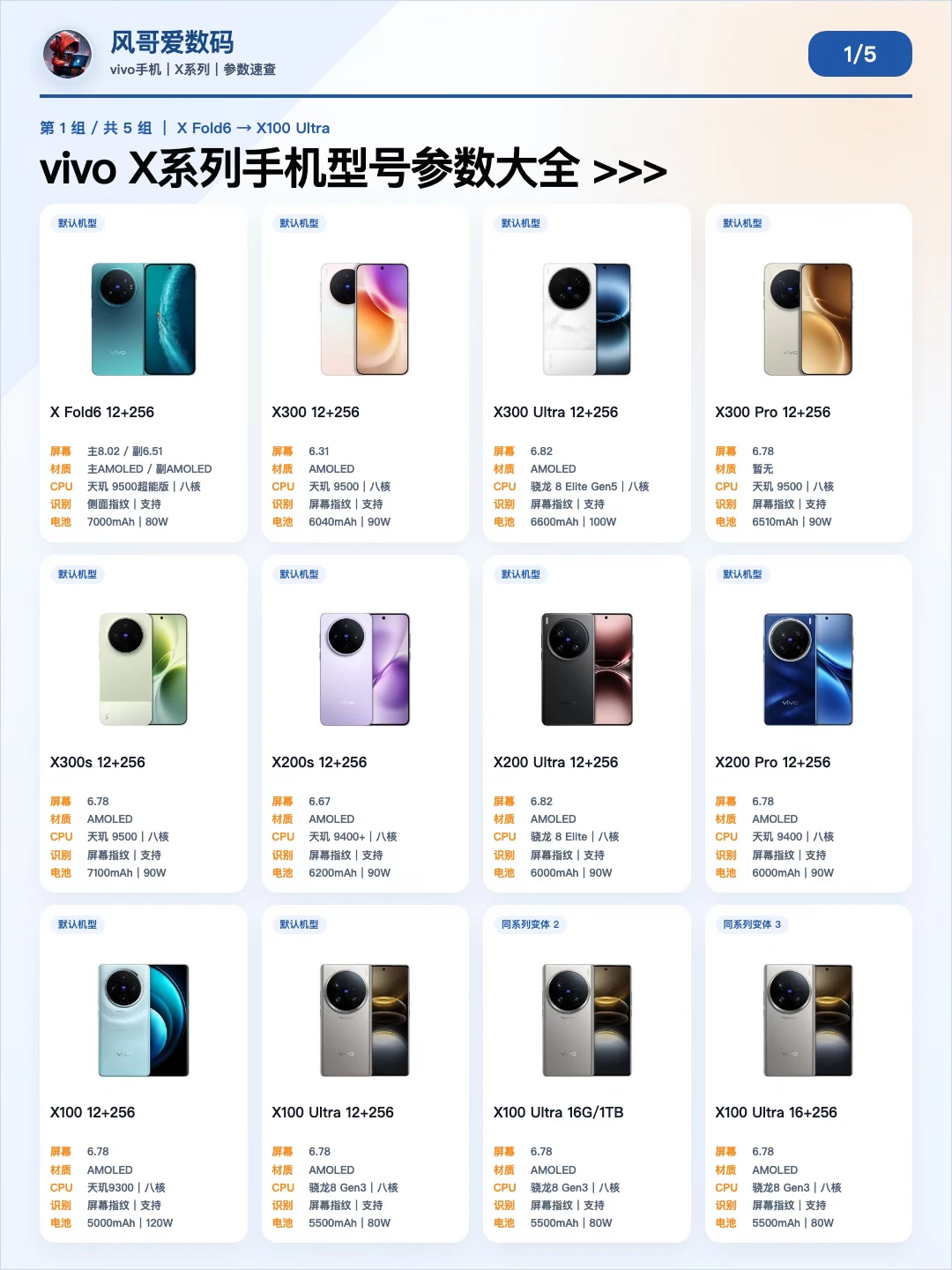 一文看全vivo X系列59款手机 附带参数大全