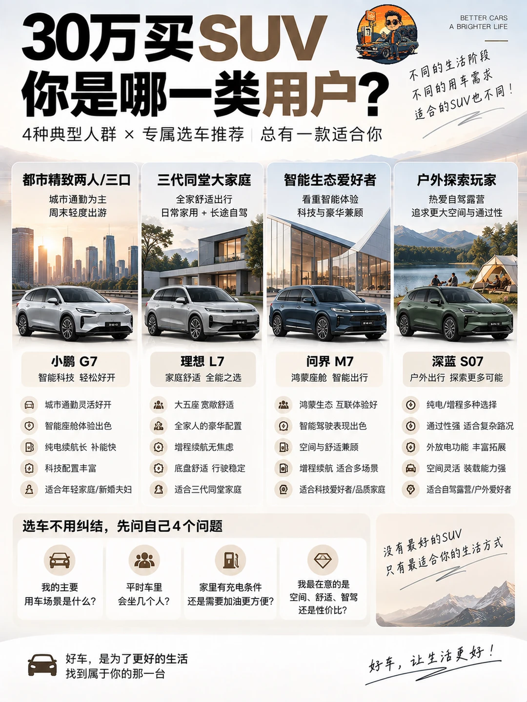 30万买SUV，你是哪一类用户？