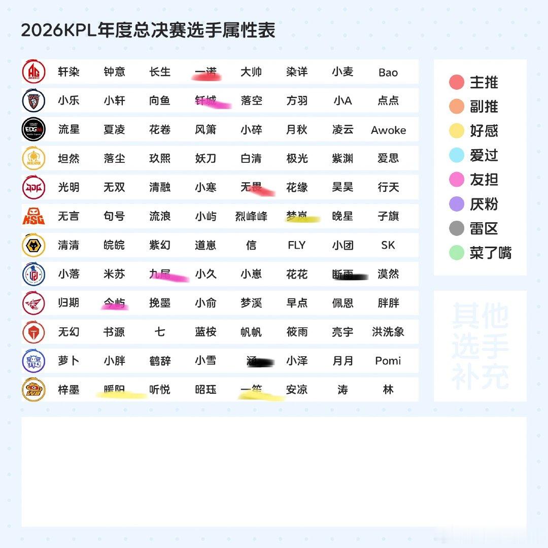 #康平路扩关[超话]# 省流:无畏一诺1557，也🈷️，qjp不要花海 ​