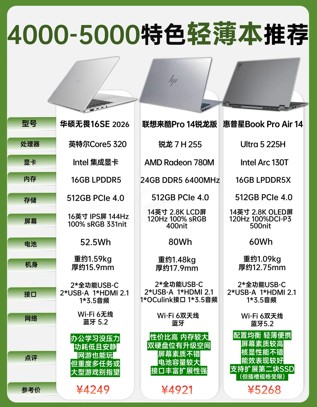 平价靠谱轻薄本｜3款不踩坑推荐💻