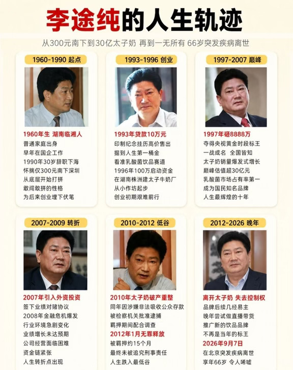 太子奶创始人离世