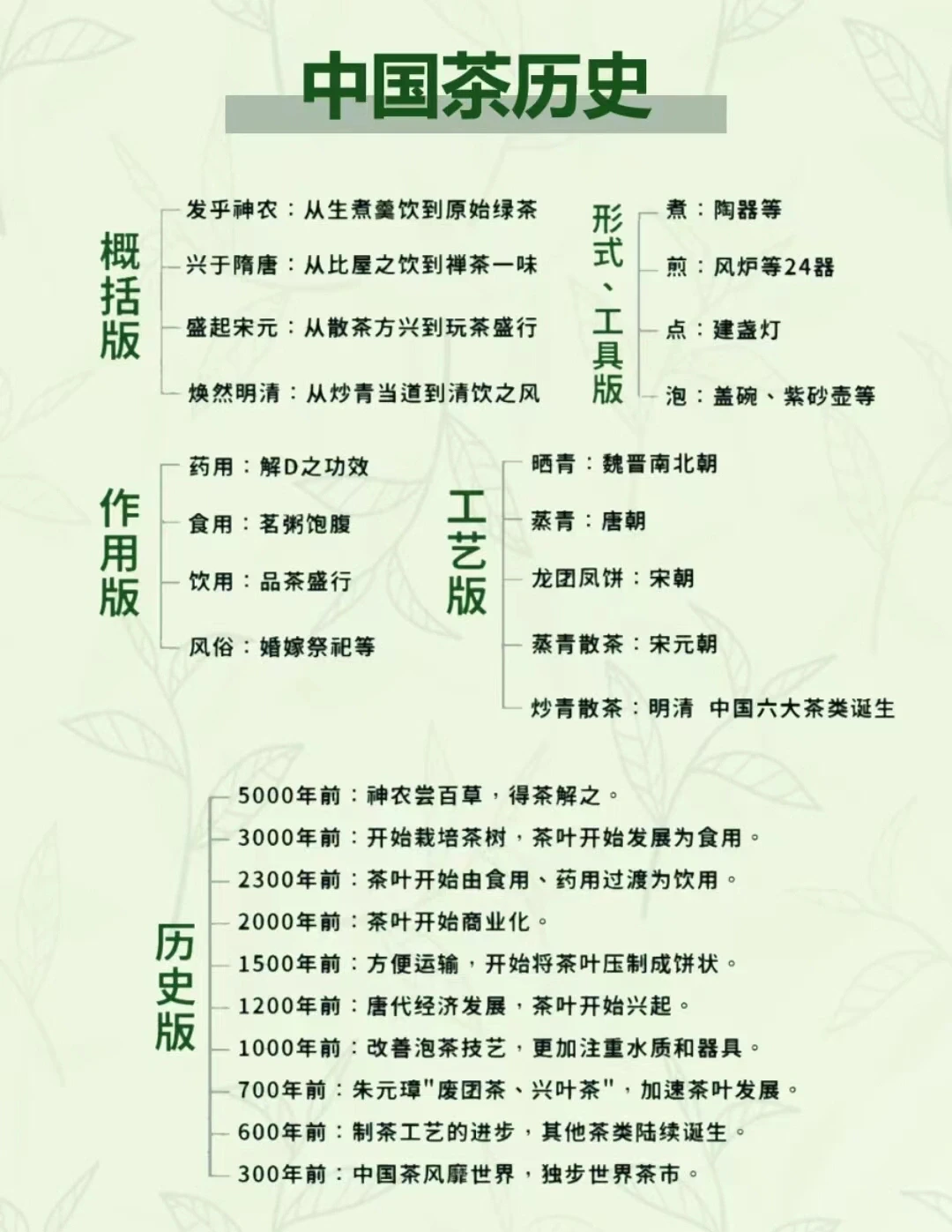 一篇文章带你了解中国茶文化，简单易懂