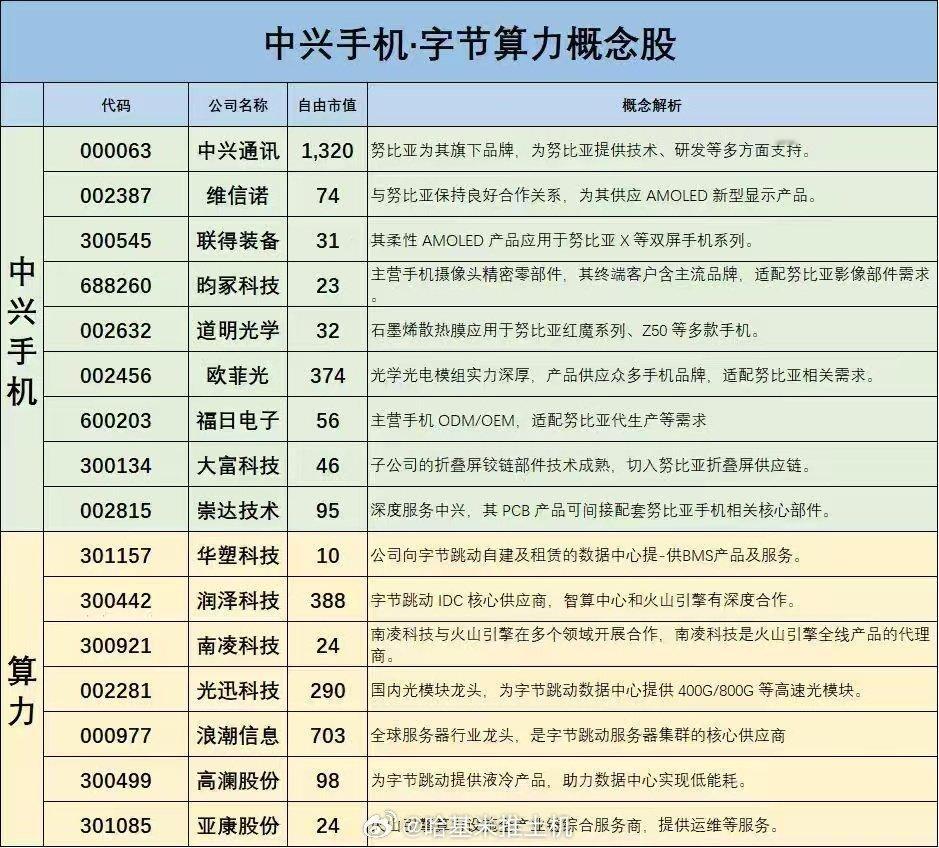 豆包手机概念股 ​