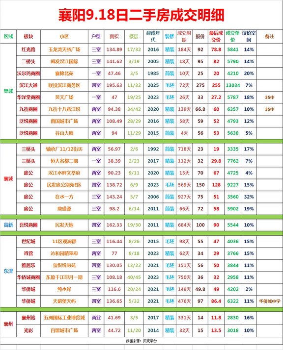 才交房的江景大平层都成交了！