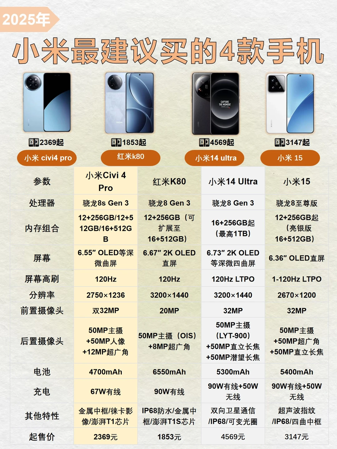 小米手机必买榜🔥这 4 款闭眼入不踩雷❗