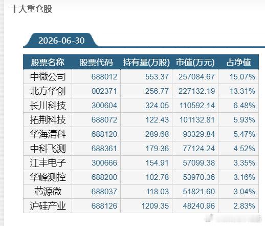 半导体设备

前道设备比后道设备技术难度更大

但是最先释放业绩的是后道设备 ​