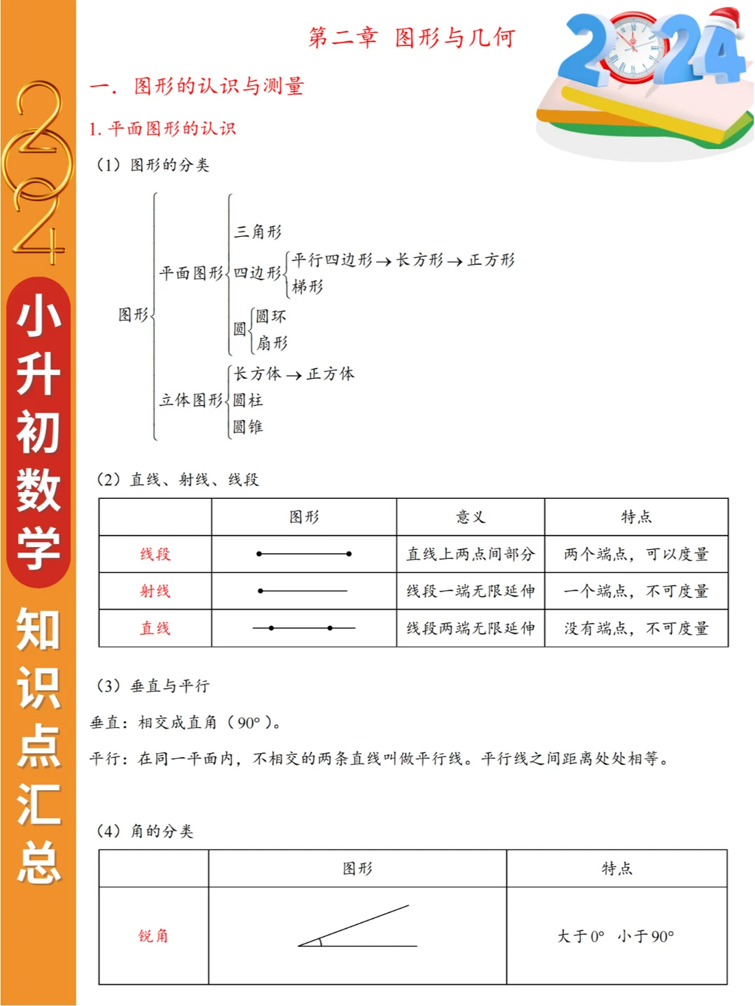补全✅小升初数学知识点汇总，全面归纳复习