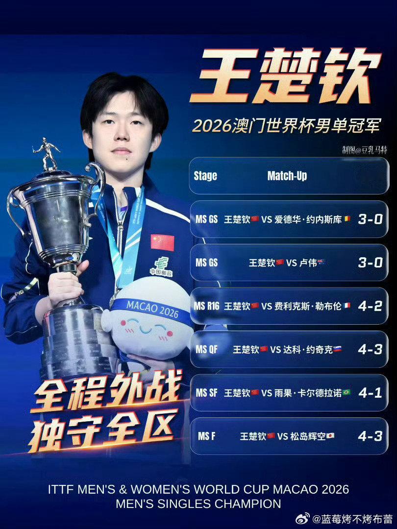 #王楚钦不眠火种#
愿中国男子乒乓球队队长王楚钦先生，
逶迤之途不束，心中火种不眠。 ​