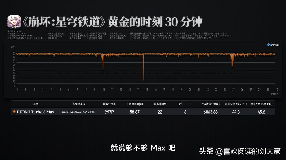 全面“补短”！Redmi Turbo 5 Max评测：除了跑分，这次啥...