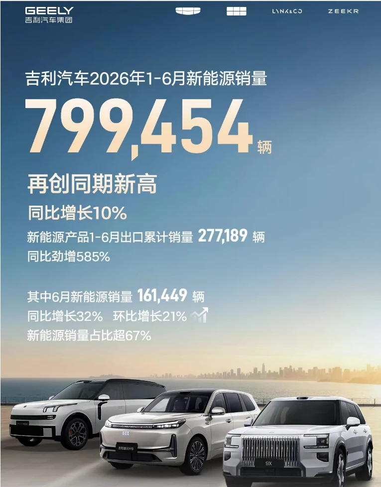 下行期逆势增长：吉利的底气从来不是价格战