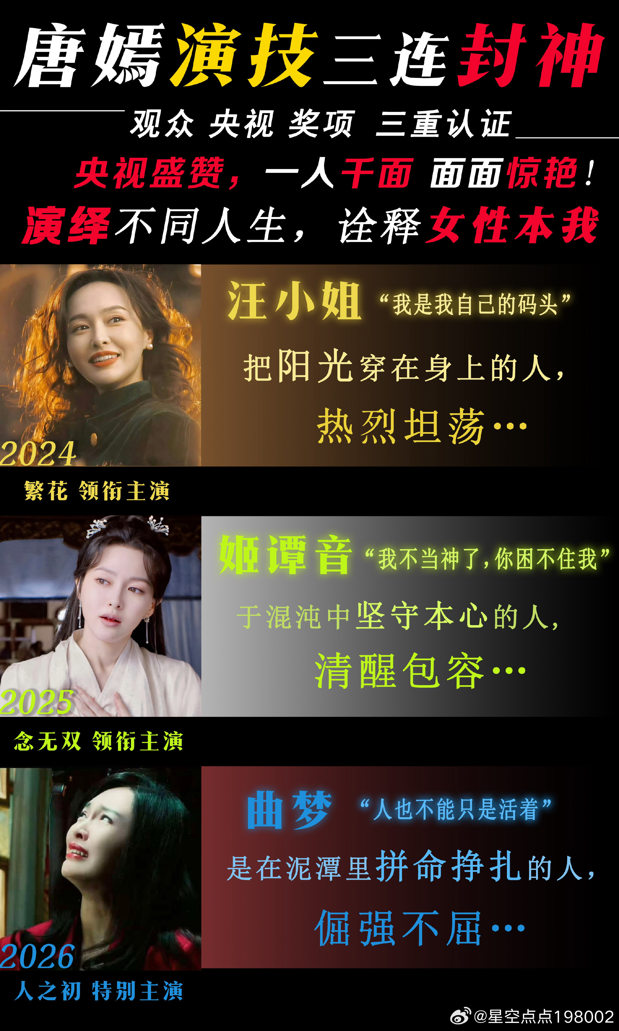 #唐嫣[超话]##唐嫣此刻的生活# 

唐嫣全爆型演员！手握17个年冠，央卫八大频道破1，主演剧集首破千亿播放，更包揽古装先网后台CVB史冠、爱奇艺集均史冠、女演员百度指数史冠、卫视史冠等多项纪录，而且拿下金熊猫视后，四大奖视后全提一获，作品五大奖获奖。现代、古装、民国、年代剧所有题材都能驾驭 ​