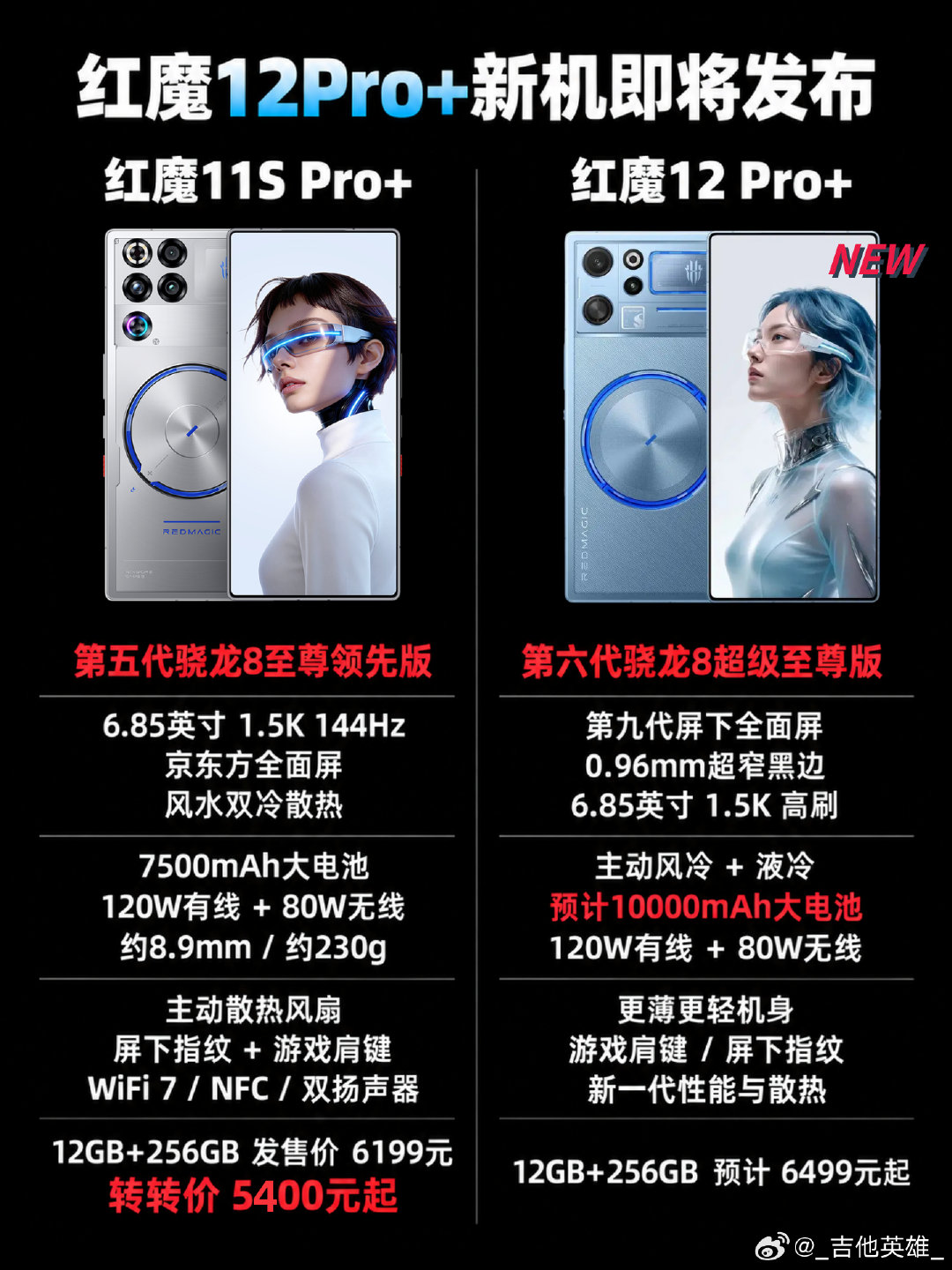 #科技新一[超话]#  红魔12Pro+新机外观官宣，新增蓝色，10月15日即将发布！游戏玩家狂喜[馋嘴] ​