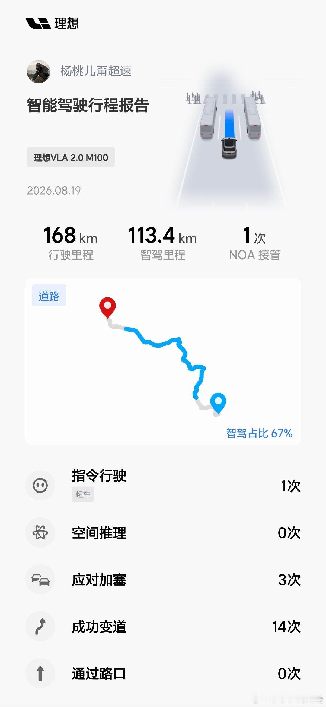 上一条忘说了
Livis版本的VLA 2.0 M100太香了
尤其是「高效模式」  纯解放了~
#理想l8livis# ​