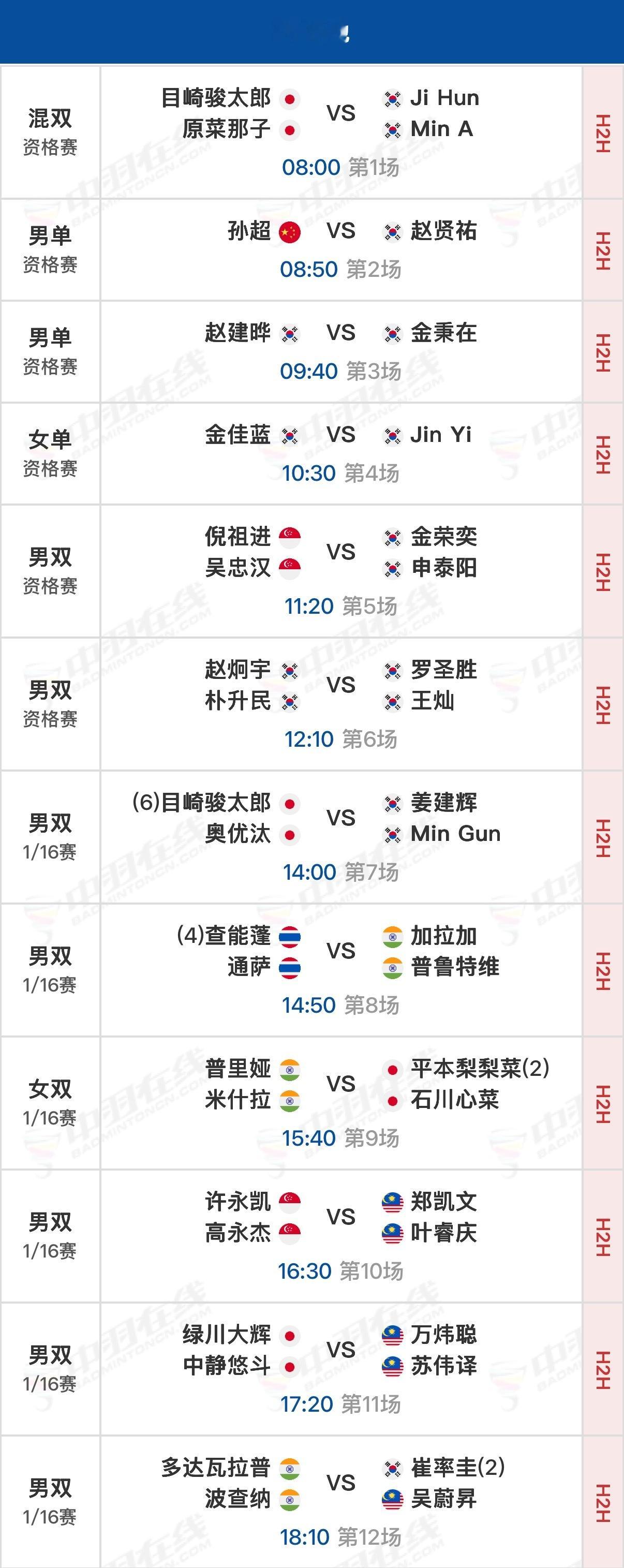首日赛程资格赛北京时间08:00开始，正赛14:00开始，可在羽协公众...