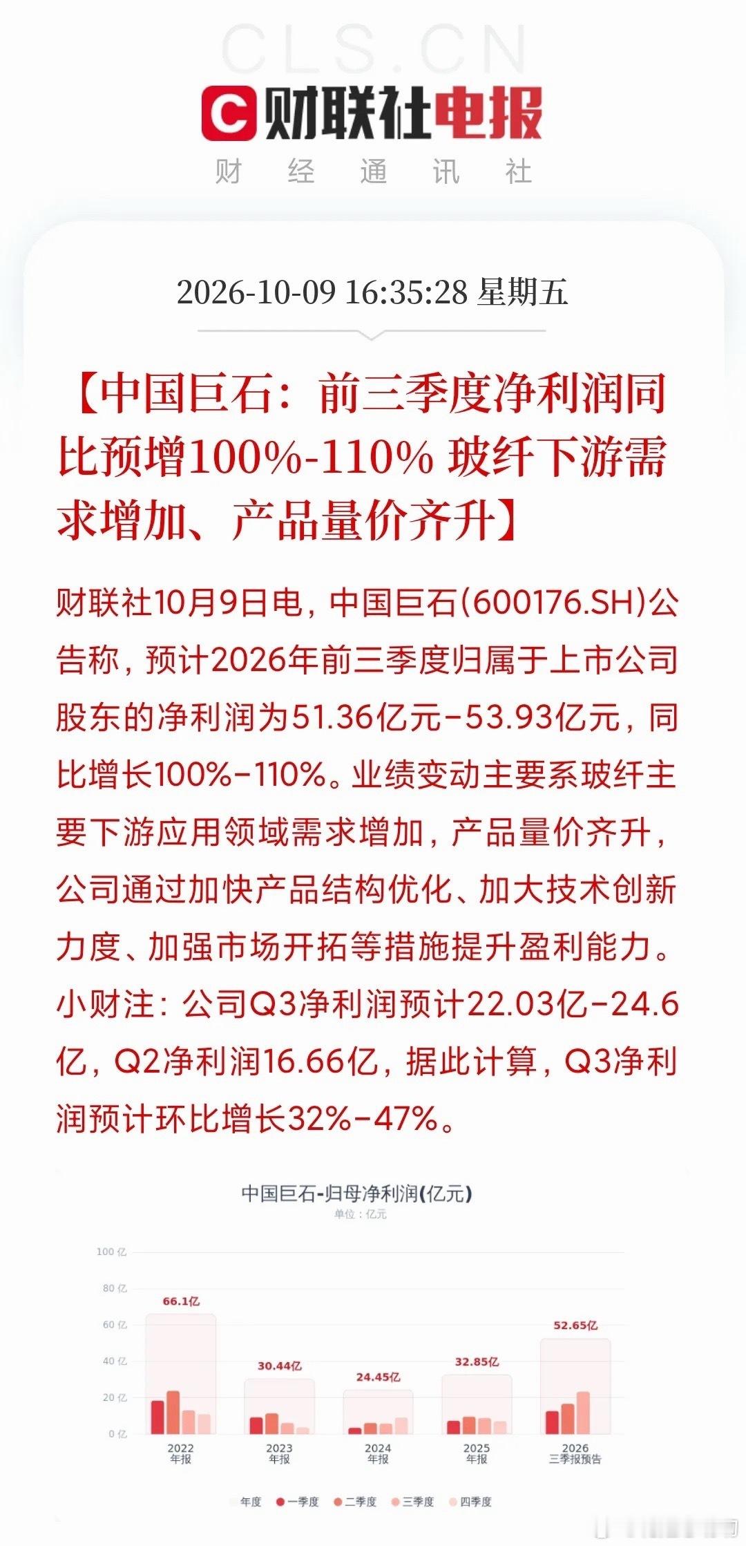 根本停不下来！

中国巨石Q3净利润22.03亿到24.6亿，Q2是16.66亿，环比增长32%到47%。

前三季度51.36亿到53.93亿，同比翻倍，直接超了2025年全年的32.85亿。

这不是“恢复”，是“加速跑”。

凭什么？电子布。

AI服务器、数据中心对高端电子布的需求，像开了闸。价格年内翻倍，产能满产满销。中国 ​