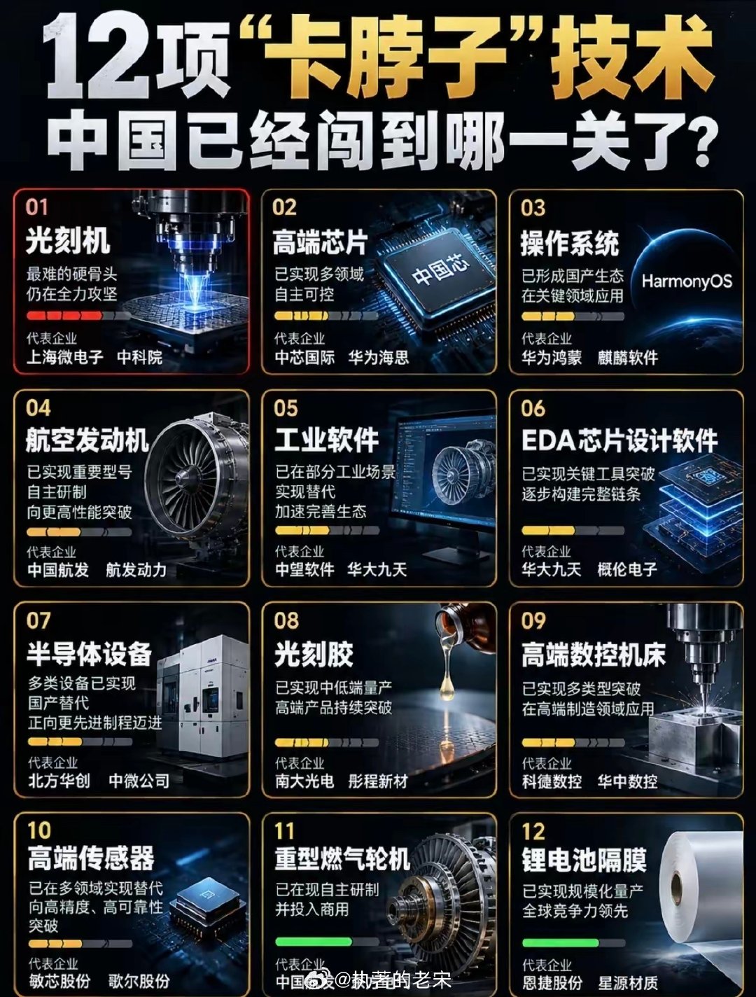 12项“卡脖子”技术 ​