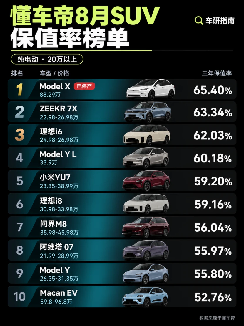 买电车不被背刺，先看保值榜