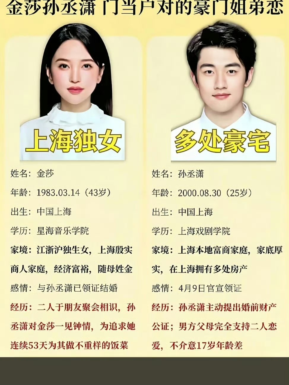 近日金莎的活动生图和日常路透曝光，身形看起来圆润不少，小腹微微凸起，瞬间引发全网热烈猜测，怀孕传闻火速冲上热搜榜单🔥
 
其实这已经不是第一次被传怀孕了！早前就曾因频繁跨国奔波、往返中俄赶行程，长期倒时差导致身体浮肿，被网友误传怀孕，当时她就认真出面澄清过。