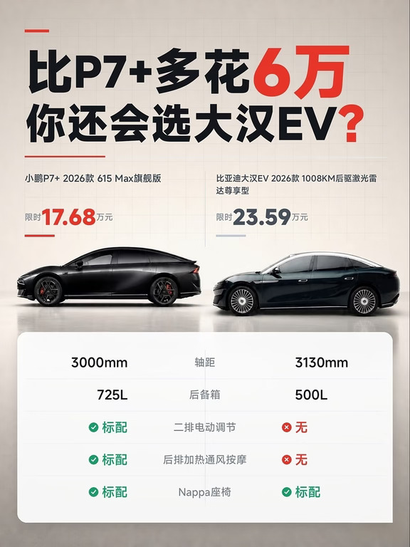 比P7+多花6万，你还会选大汉EV？