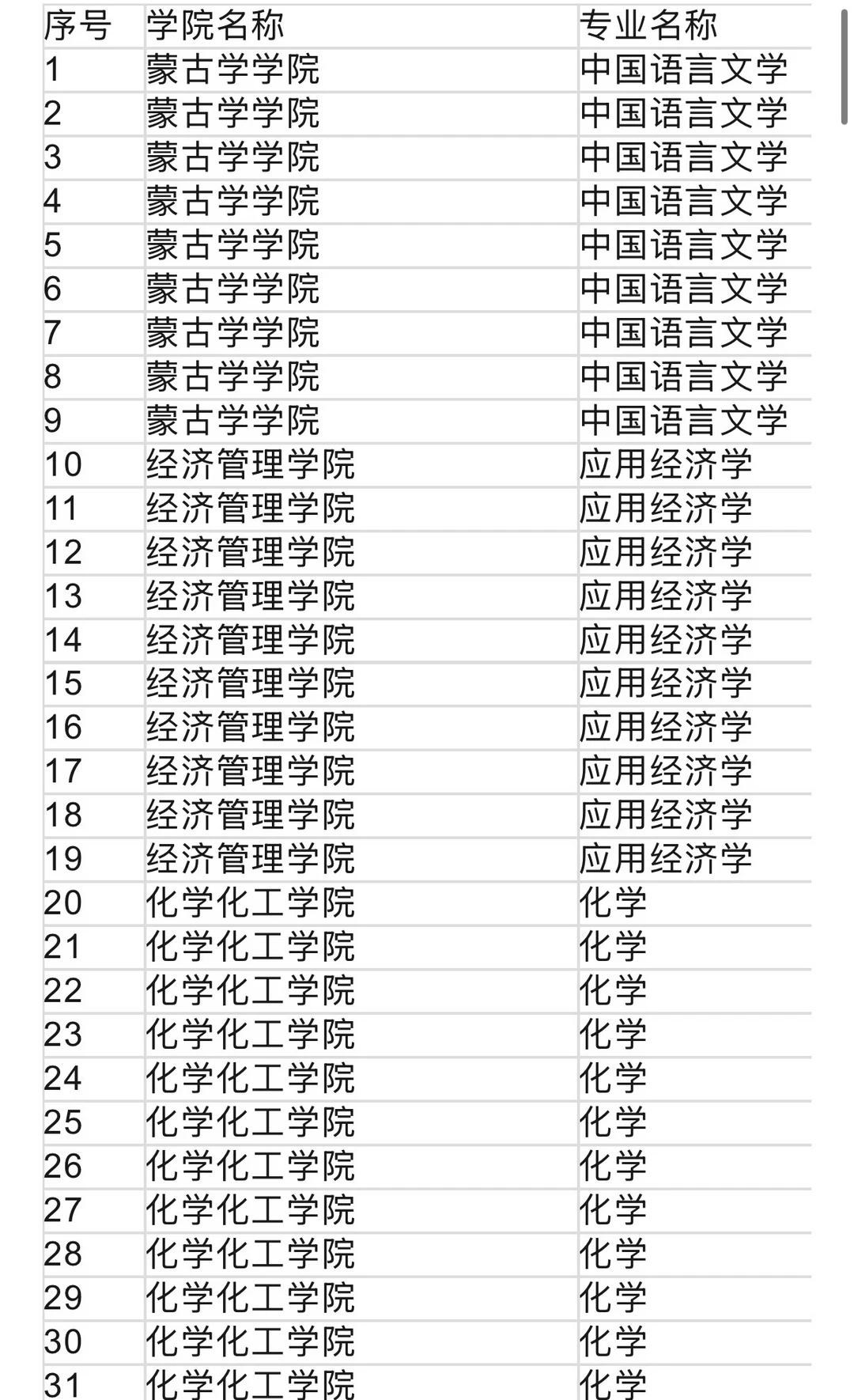 内蒙古大学2026年博士研究生第二批次拟录取