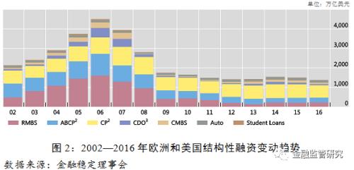 中國首份影子銀行官方報告出爐 明確影子銀行界定標準和分類-圖4