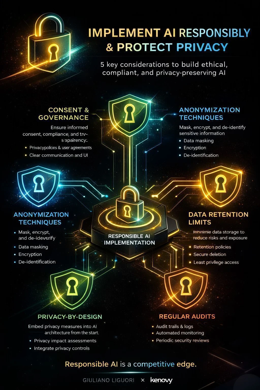 📊AI隐私保护实操指南💰